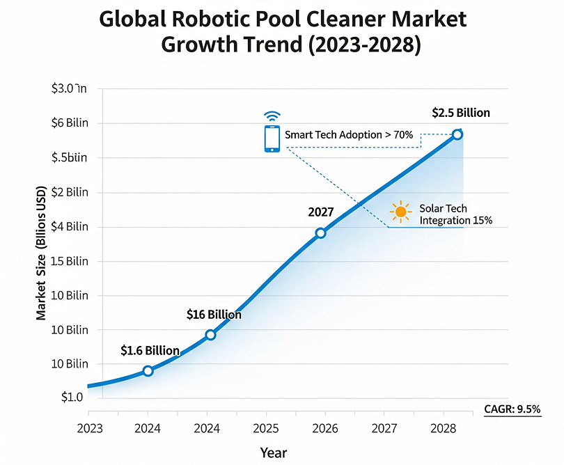 Robot nettoyeur de piscine sans fil