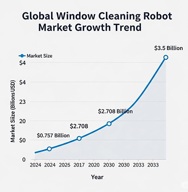 fabricant de robot nettoyeur de vitres