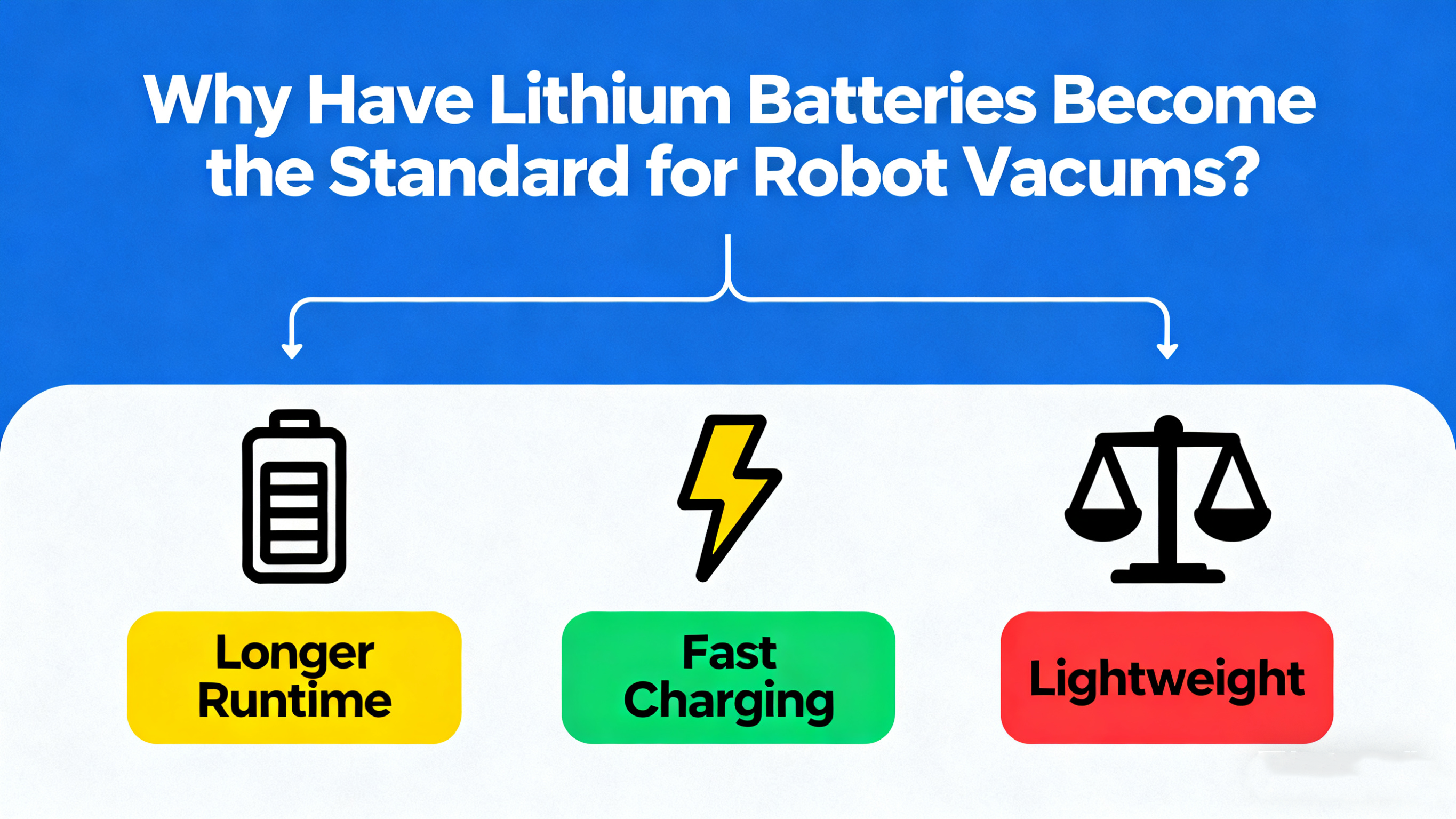 Pourquoi les batteries au lithium sont-elles devenues la norme pour les robots aspirateurs ?