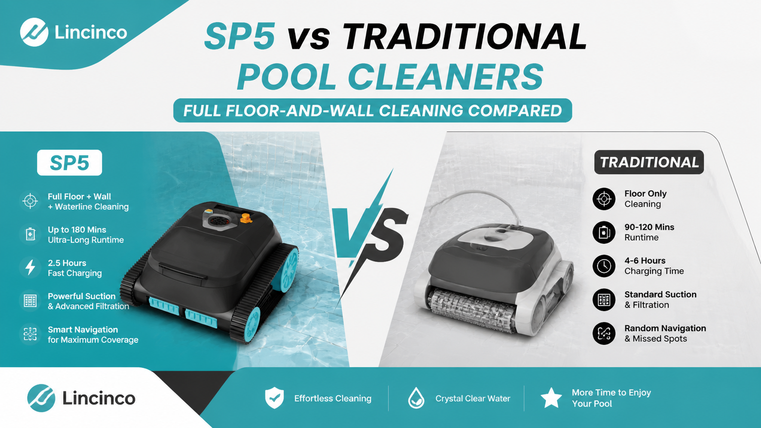 SP5 vs nettoyeurs de piscine traditionnels : comparaison du nettoyage complet du sol et des murs