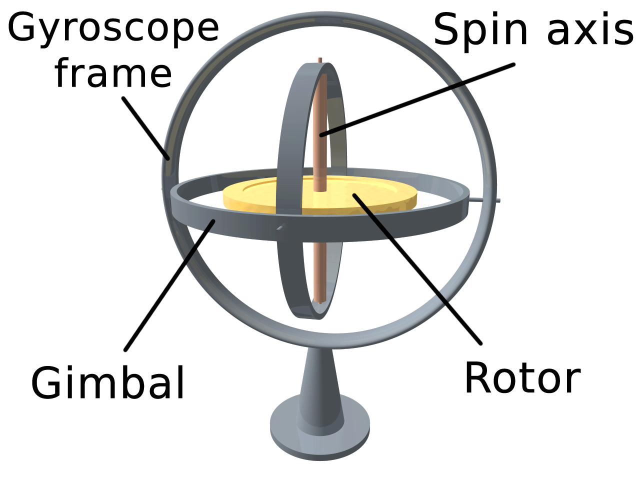 Gyroscope — Wikip&eacute;dia