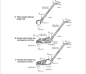 Dynamique des fluides &agrave; l